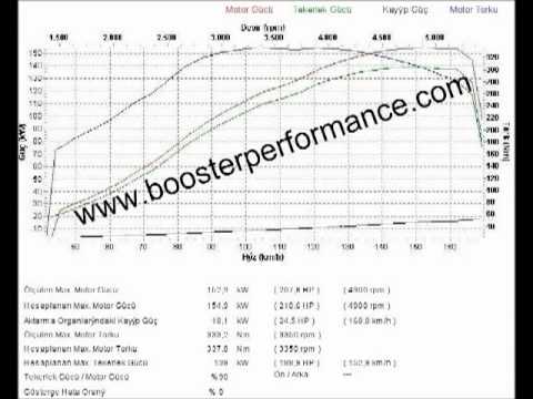 Audi A4 1.8 TFSI 120HP Chip Tuning By BoostER Performance